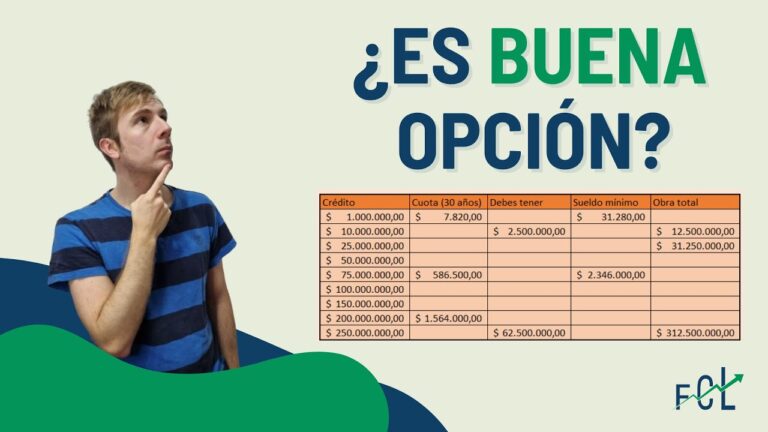 Optimiza tu Hipoteca: Simulador de Crédito según tu Sueldo
