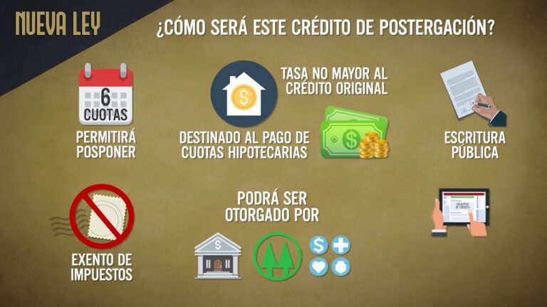 Impacto de la Ley Hipotecaria en Chile