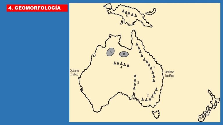 Estructura de la División Administrativa de Australia