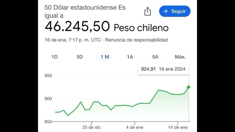 Conversión de 88 Dólares a Pesos Chilenos
