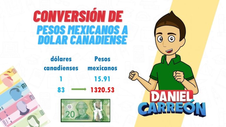 A Cuánto Está el Dólar Canadiense Hoy